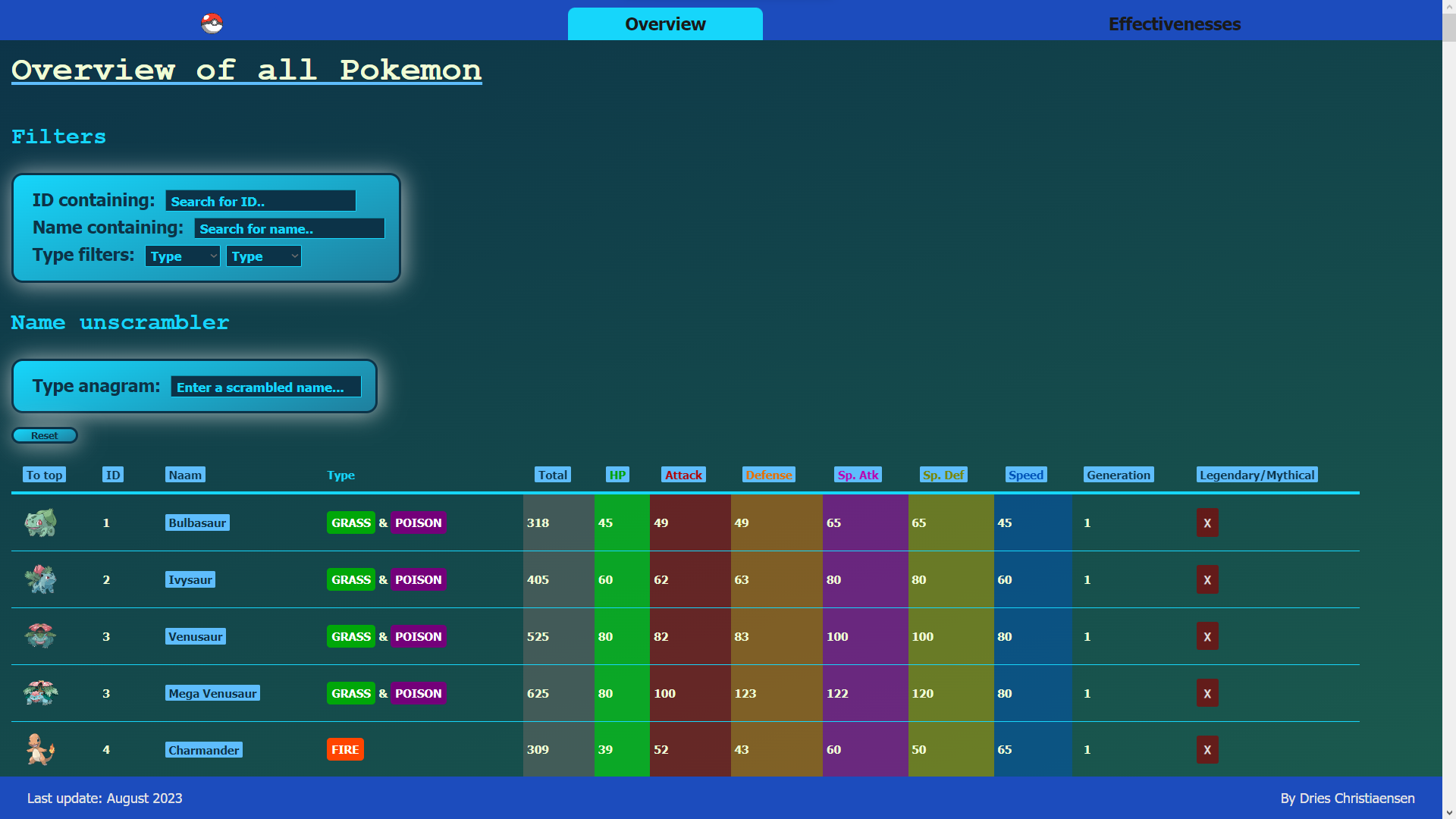 Screenshot of my HTML, Javascript, Java & CSS Pokemon project